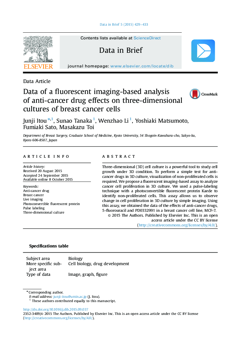 Data of a fluorescent imaging-based analysis of anti-cancer drug effects on three-dimensional cultures of breast cancer cells