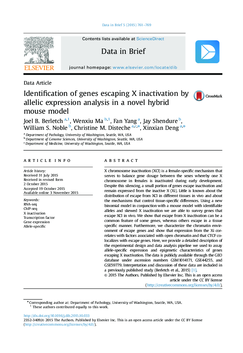 Identification of genes escaping X inactivation by allelic expression analysis in a novel hybrid mouse model