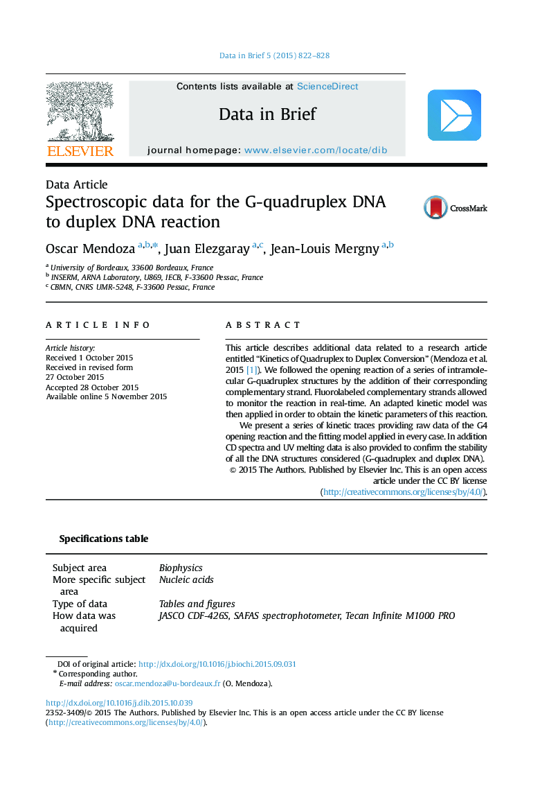 Spectroscopic data for the G-quadruplex DNA to duplex DNA reaction