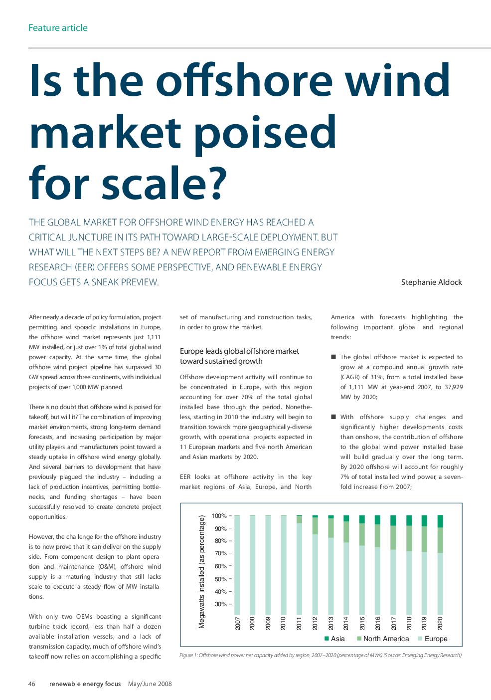 Is the offshore wind market poised for scale?