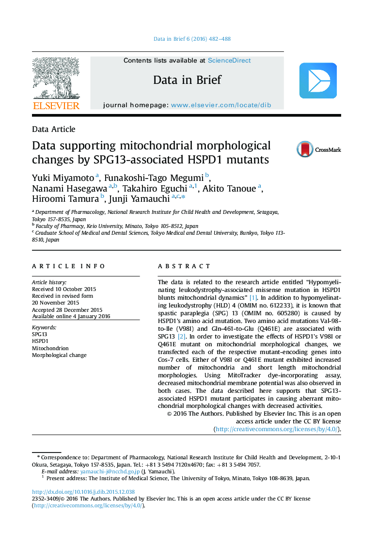 Data supporting mitochondrial morphological changes by SPG13-associated HSPD1 mutants