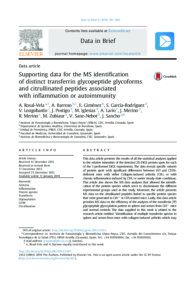 Supporting data for the MS identification of distinct transferrin glycopeptide glycoforms and citrullinated peptides associated with inflammation or autoimmunity