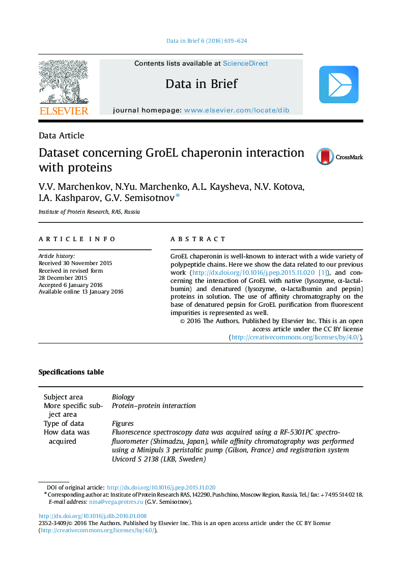 Dataset concerning GroEL chaperonin interaction with proteins