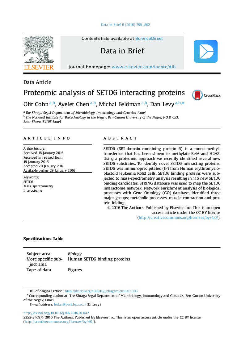 Proteomic analysis of SETD6 interacting proteins