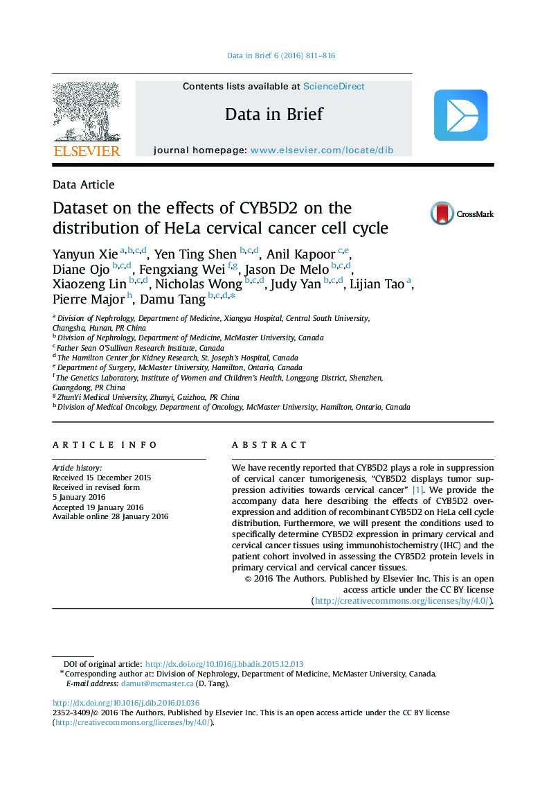 Dataset on the effects of CYB5D2 on the distribution of HeLa cervical cancer cell cycle
