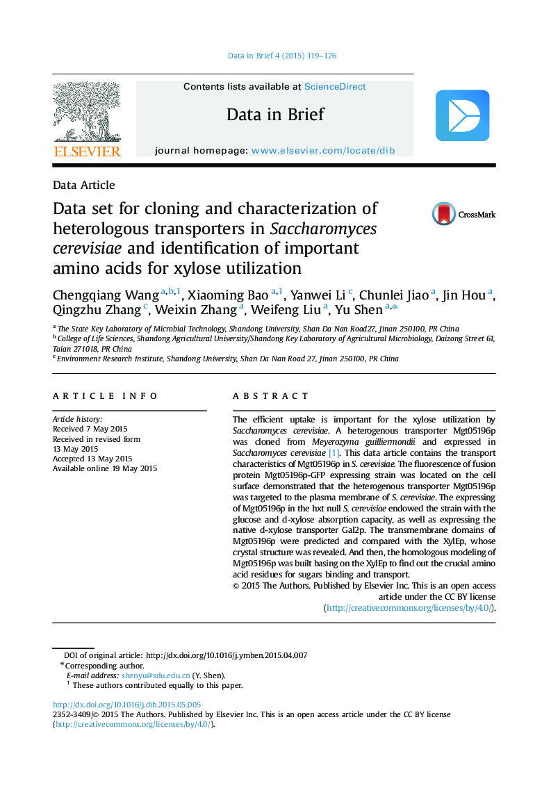 Data set for cloning and characterization of heterologous transporters in Saccharomyces cerevisiae and identification of important amino acids for xylose utilization