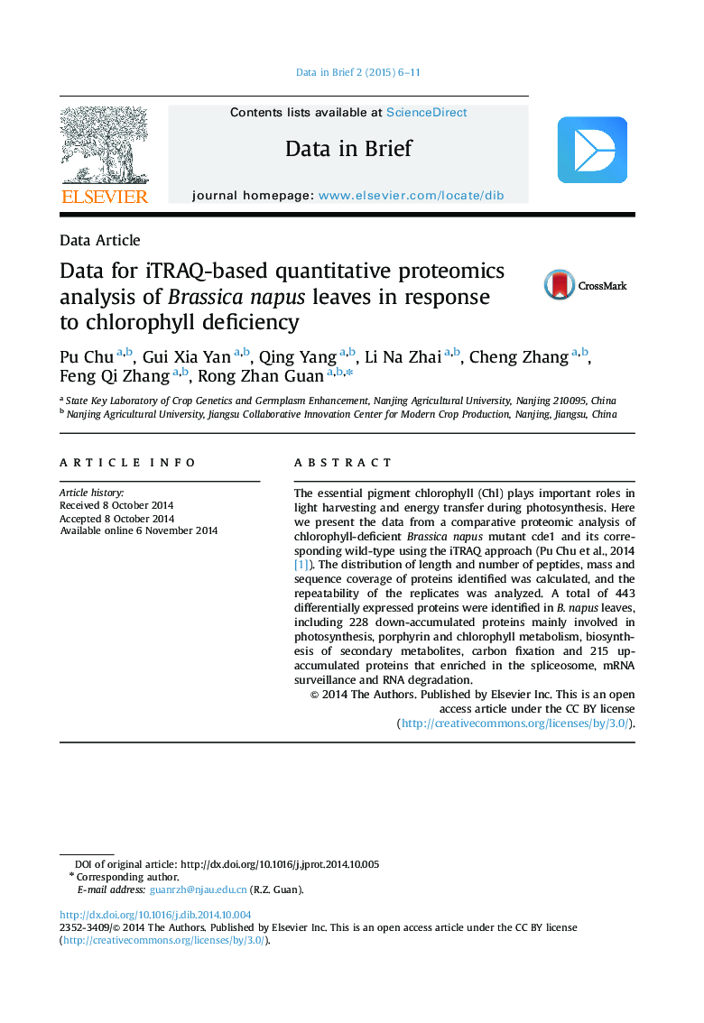 Data for iTRAQ-based quantitative proteomics analysis of Brassica napus leaves in response to chlorophyll deficiency
