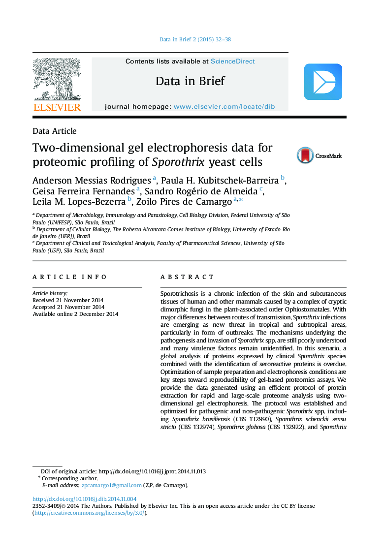 Two-dimensional gel electrophoresis data for proteomic profiling of Sporothrix yeast cells