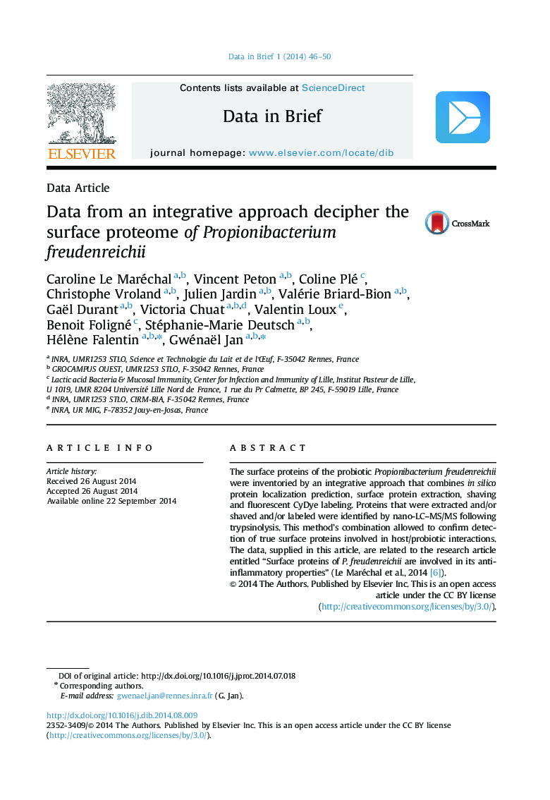 Data from an integrative approach decipher the surface proteome of Propionibacterium freudenreichii