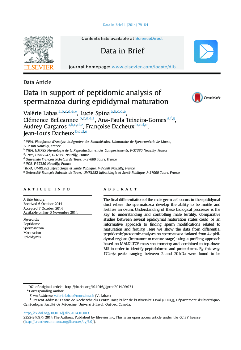 Data in support of peptidomic analysis of spermatozoa during epididymal maturation