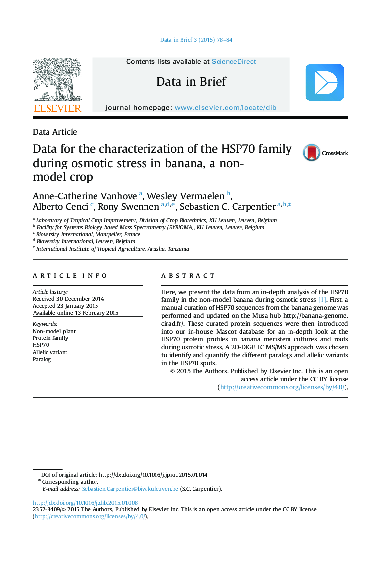 Data for the characterization of the HSP70 family during osmotic stress in banana, a non-model crop