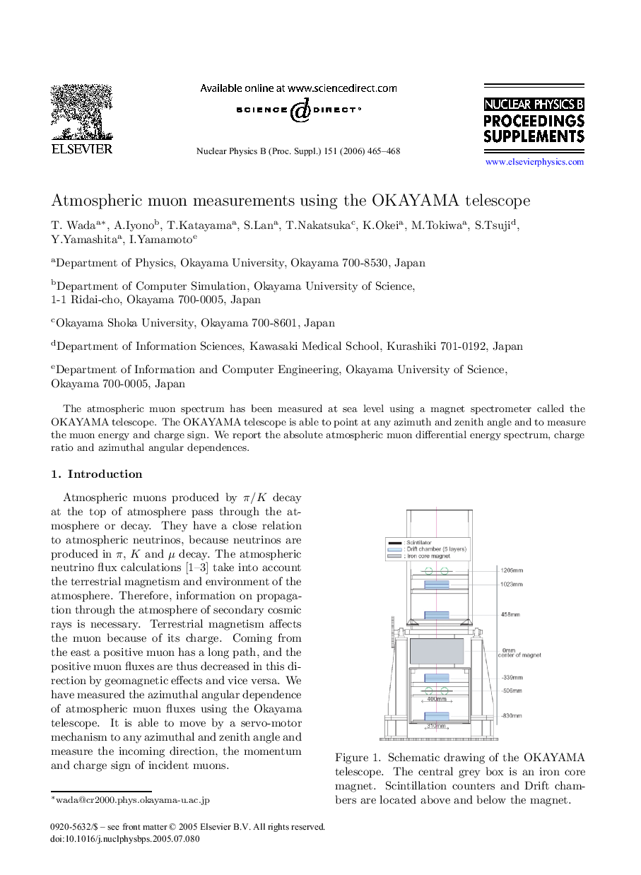 Atmospheric muon measurements using the OKAYAMA telescope