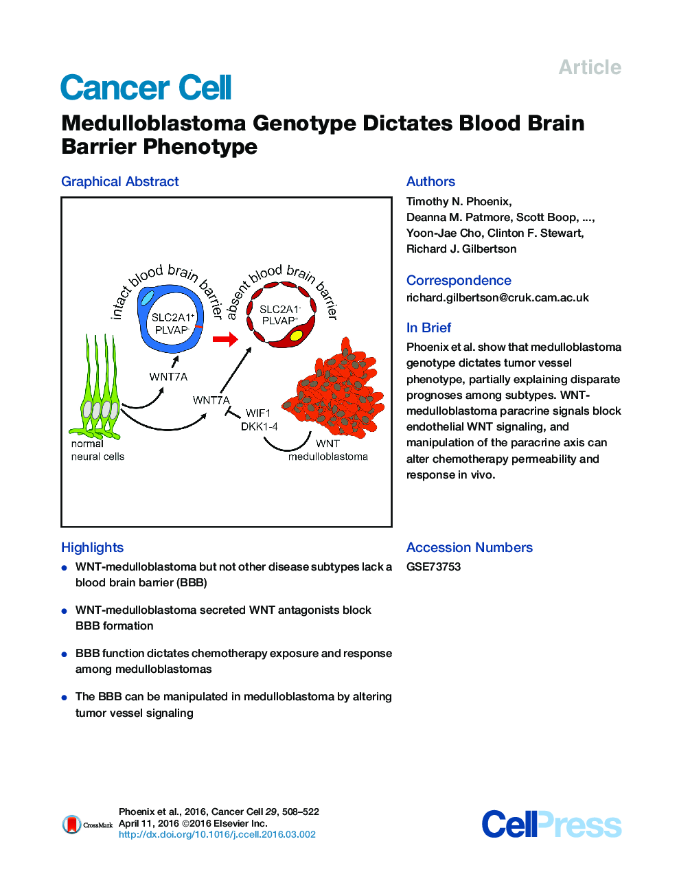 Medulloblastoma Genotype Dictates Blood Brain Barrier Phenotype