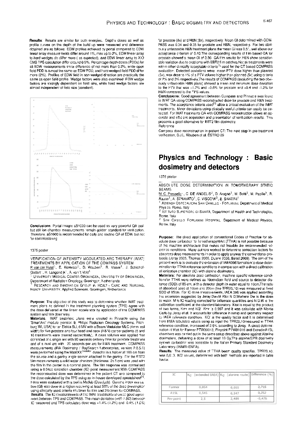 Physics and technology: Basic dosimetry detector