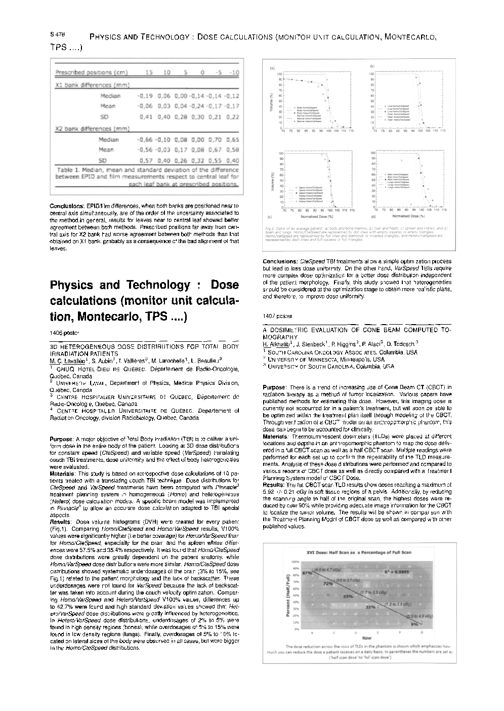 Physics and technology: Dose calculation (monitor unit calculation, Montecarlo, TPS â¦