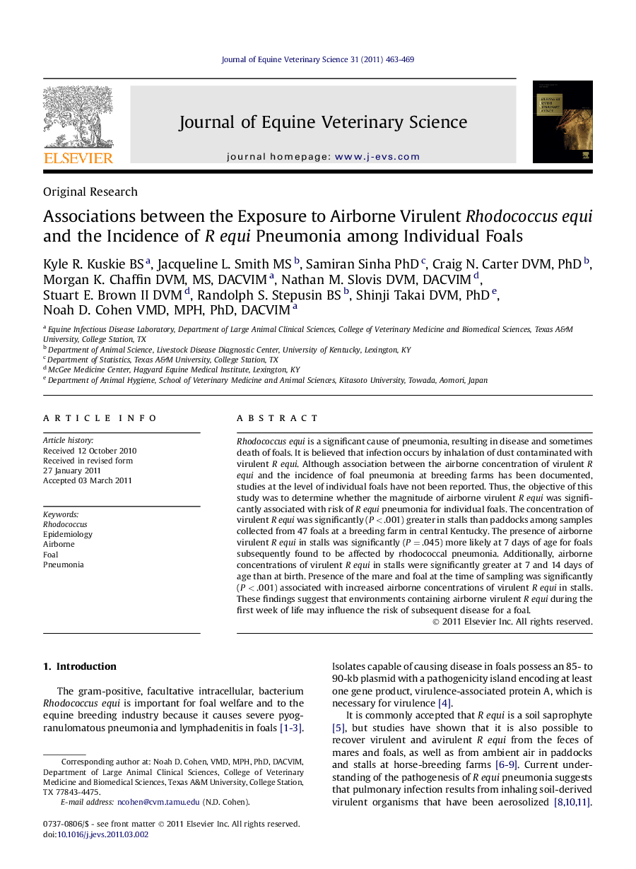 Associations between the Exposure to Airborne Virulent Rhodococcus equi and the Incidence of R equi Pneumonia among Individual Foals