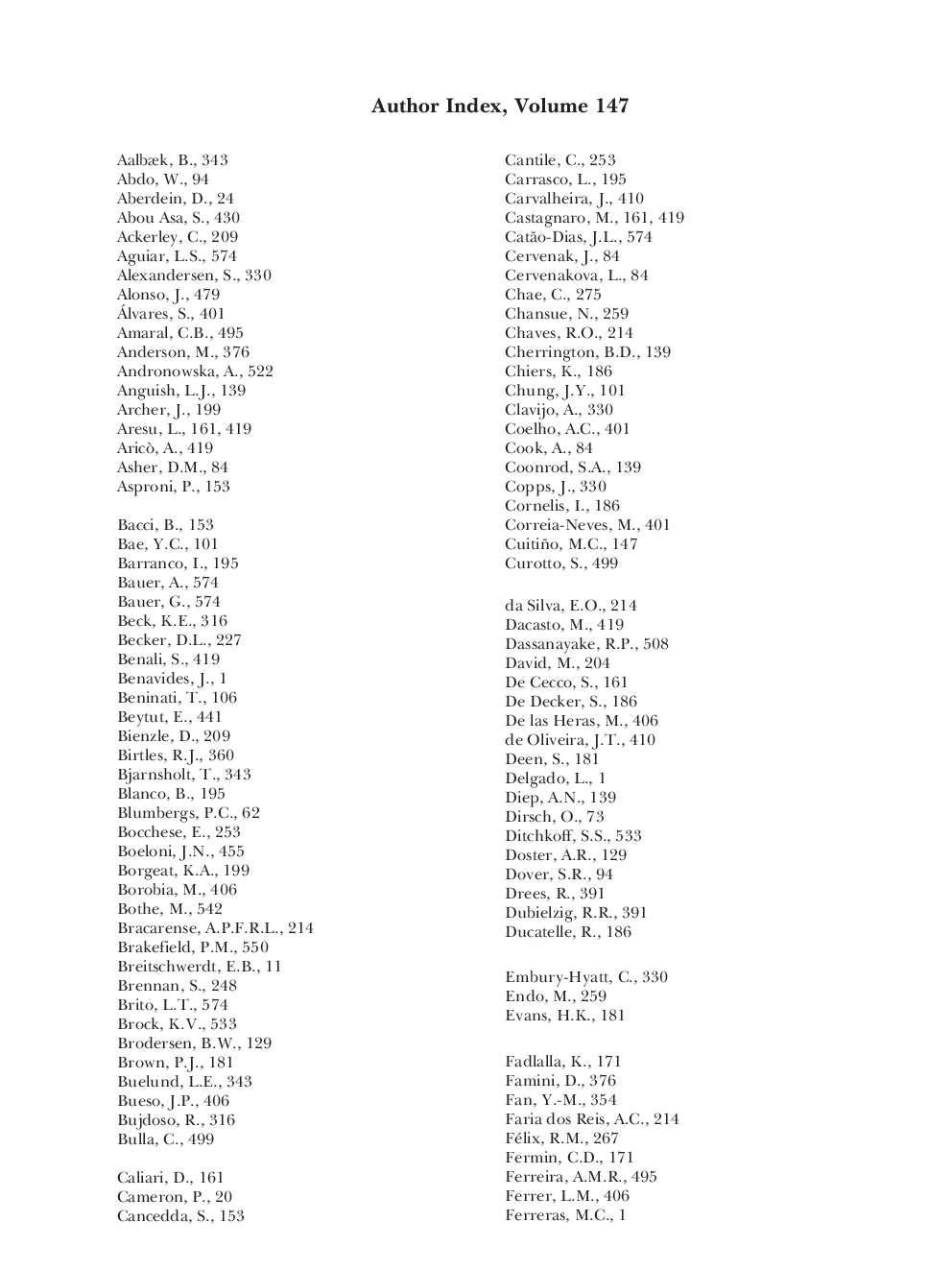 Author index