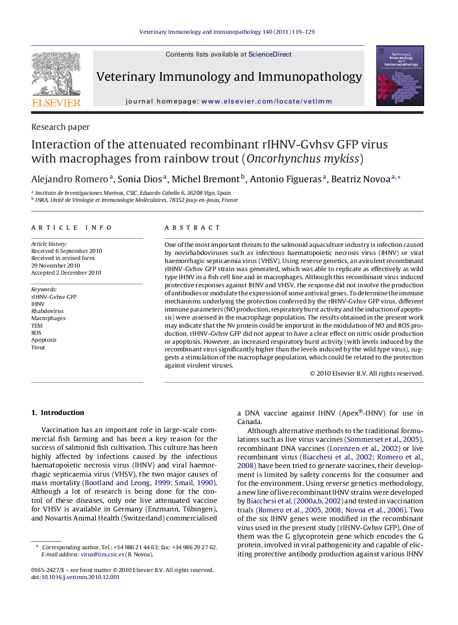 Interaction of the attenuated recombinant rIHNV-Gvhsv GFP virus with macrophages from rainbow trout (Oncorhynchus mykiss)