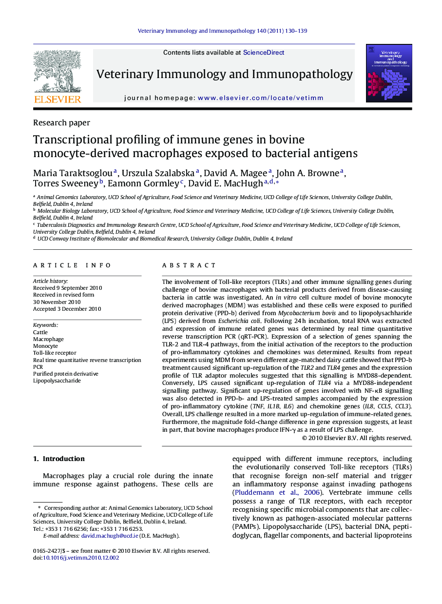 Transcriptional profiling of immune genes in bovine monocyte-derived macrophages exposed to bacterial antigens