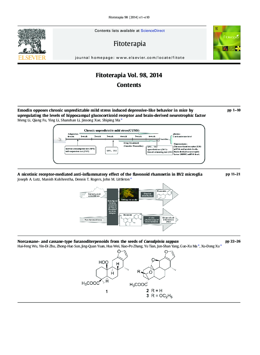 Graphical Abstract contents list