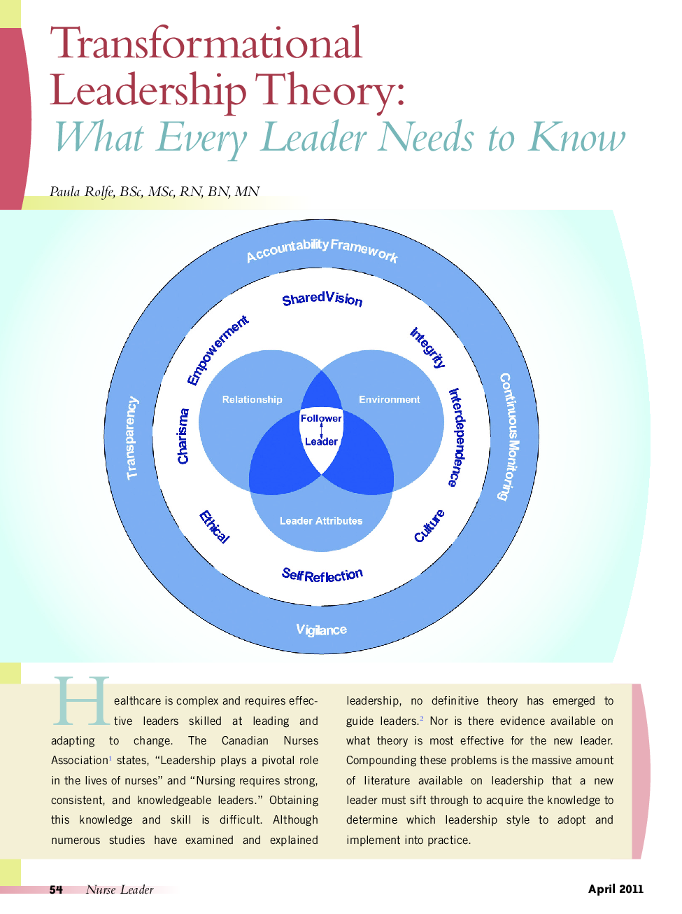 Transformational Leadership Theory: What Every Leader Needs to Know