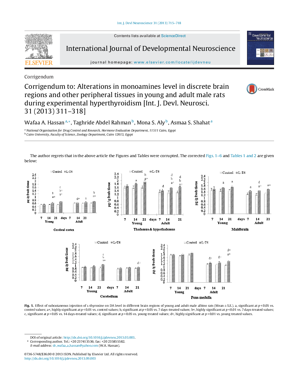 Corrigendum to: Alterations in monoamines level in discrete brain regions and other peripheral tissues in young and adult male rats during experimental hyperthyroidism [Int. J. Devl. Neurosci. 31 (2013) 311-318]