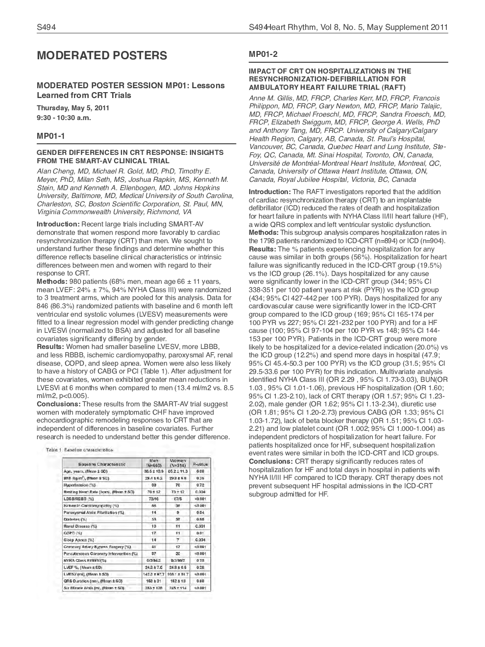 Moderated Posters and Special Session SP14: Young Investigators Award Competition MP01-1 to YIA-06