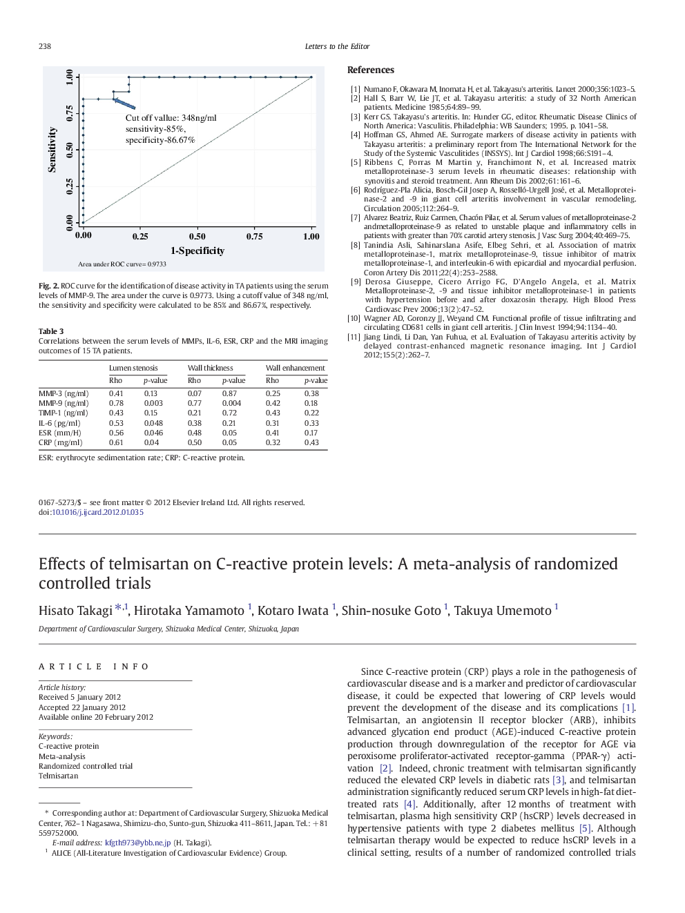 Effects of telmisartan on C-reactive protein levels: A meta-analysis of randomized controlled trials