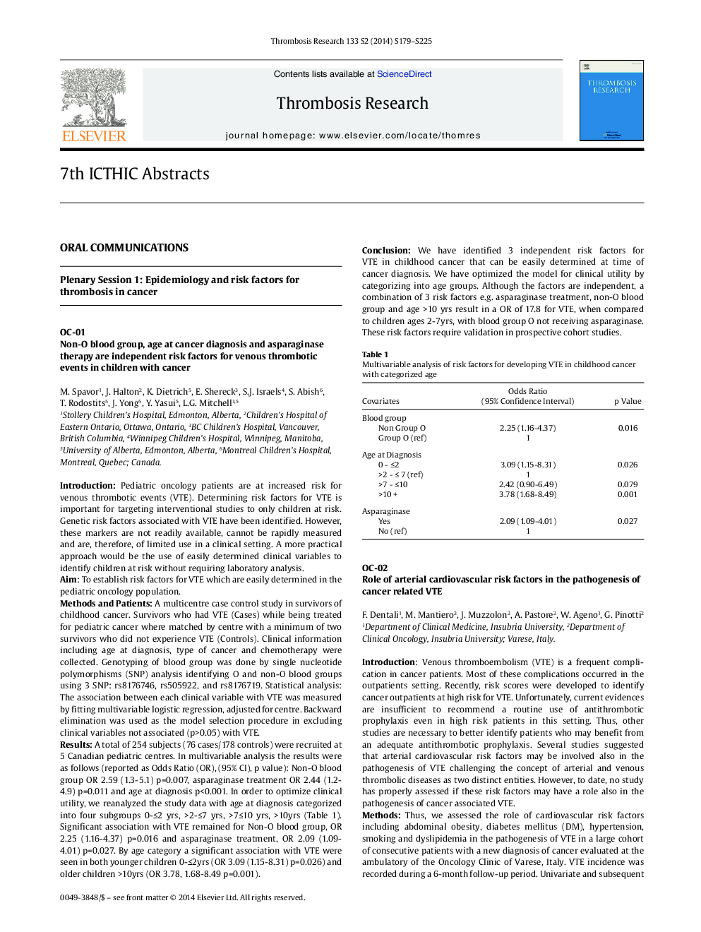 7th ITHIC Abstracts: Oral Communications