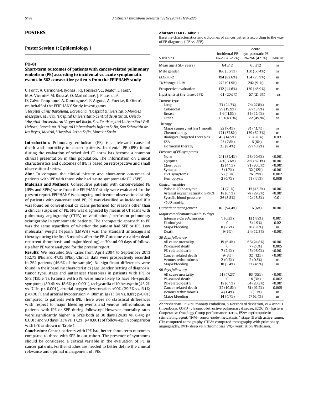 7th ITHIC Abstracts: Posters
