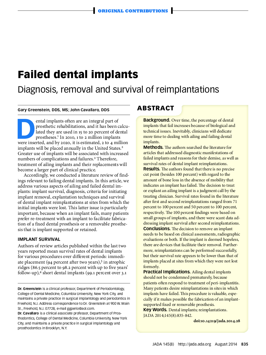 Failed dental implants