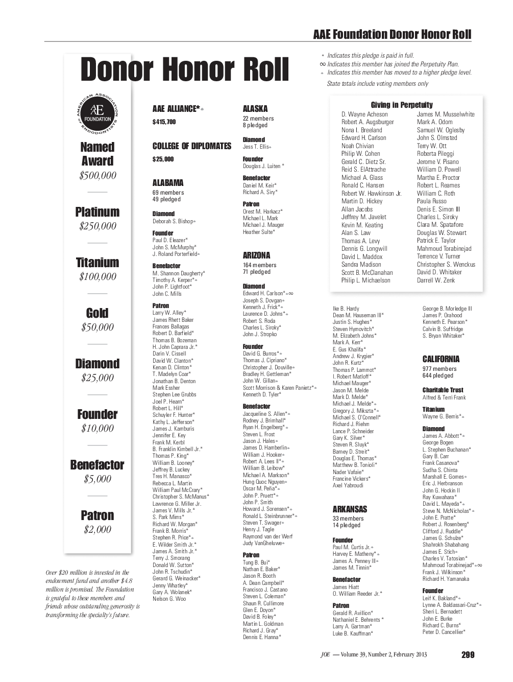 AAE Foundation Donor Honor Roll