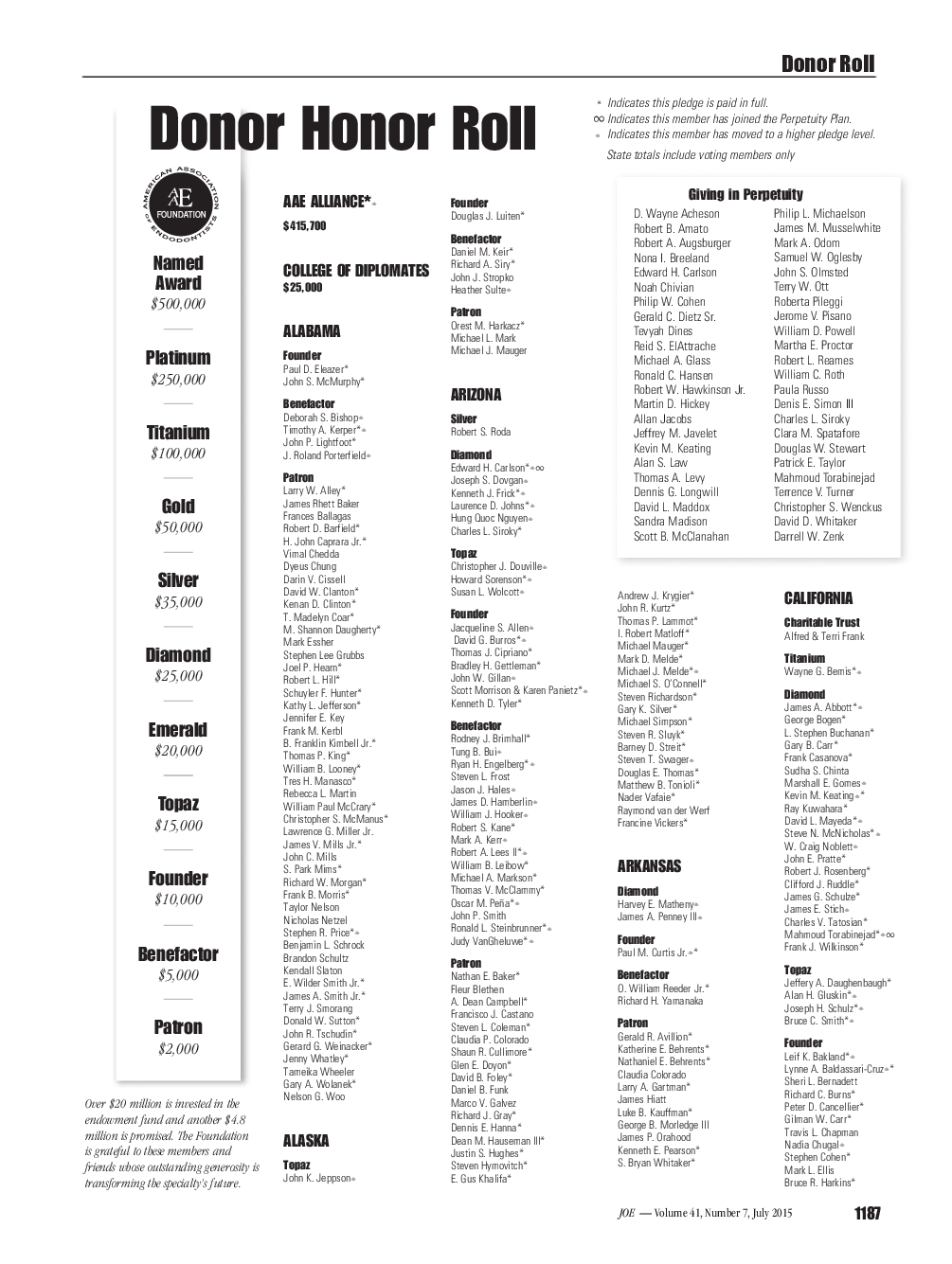 Donor Honor Roll