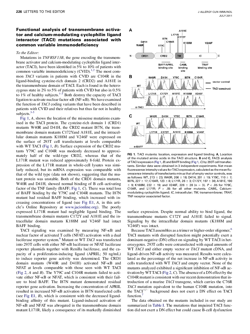 Functional analysis of transmembrane activator and calcium-modulating cyclophilin ligand interactor (TACI) mutations associated with common variable immunodeficiency