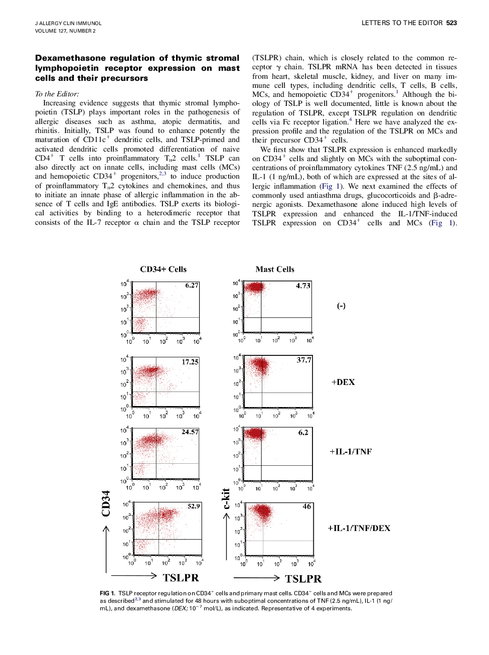 Dexamethasone regulation of thymic stromal lymphopoietin receptor expression on mast cells and their precursors
