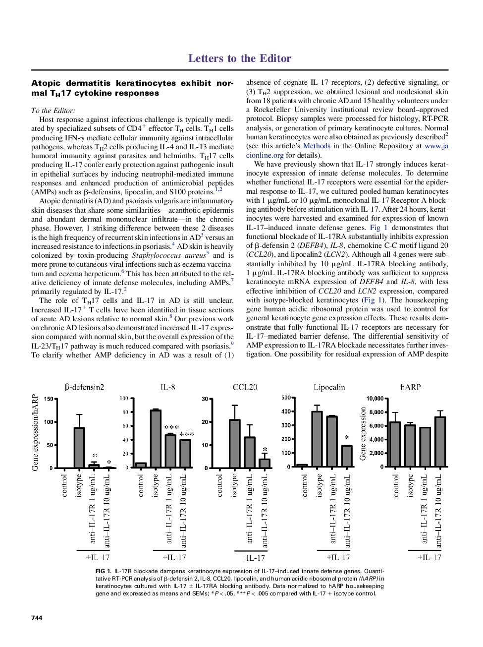 Atopic dermatitis keratinocytes exhibit normal TH17 cytokine responses