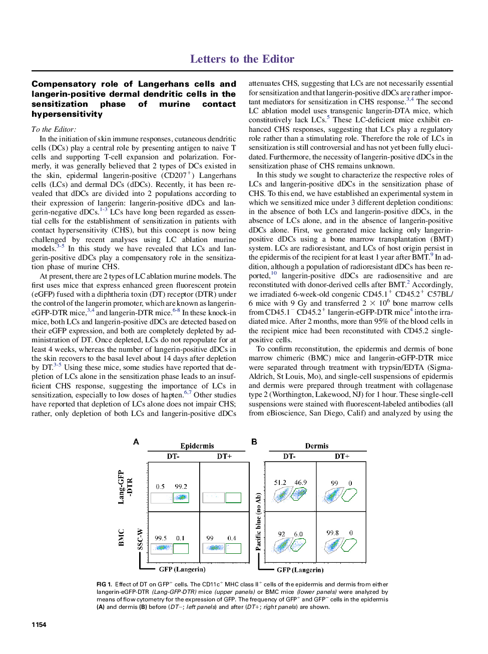 Compensatory role of Langerhans cells and langerin-positive dermal dendritic cells in the sensitization phase of murine contact hypersensitivity