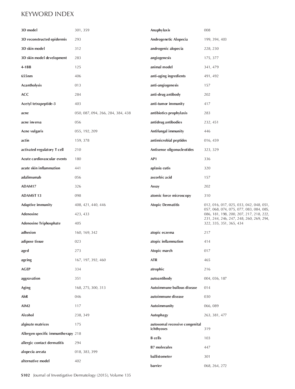 Keyword Index