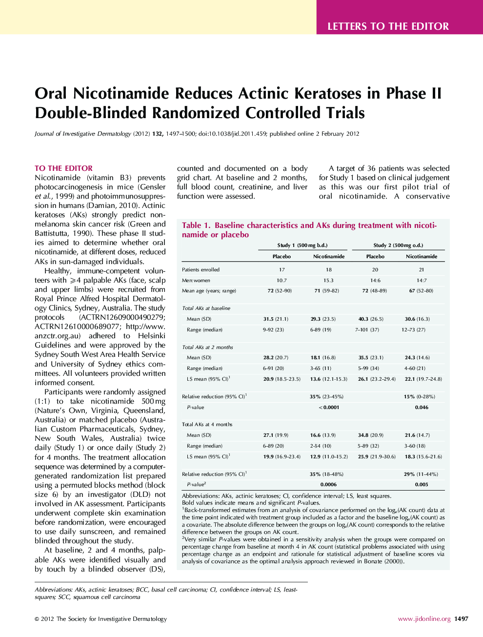 Oral Nicotinamide Reduces Actinic Keratoses in Phase II Double-Blinded Randomized Controlled Trials