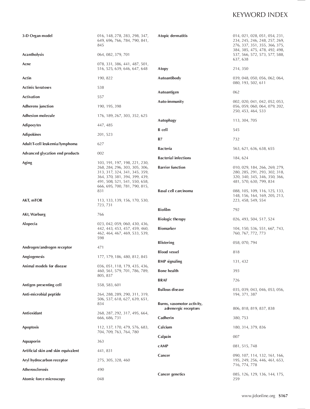 SID Keyword Index