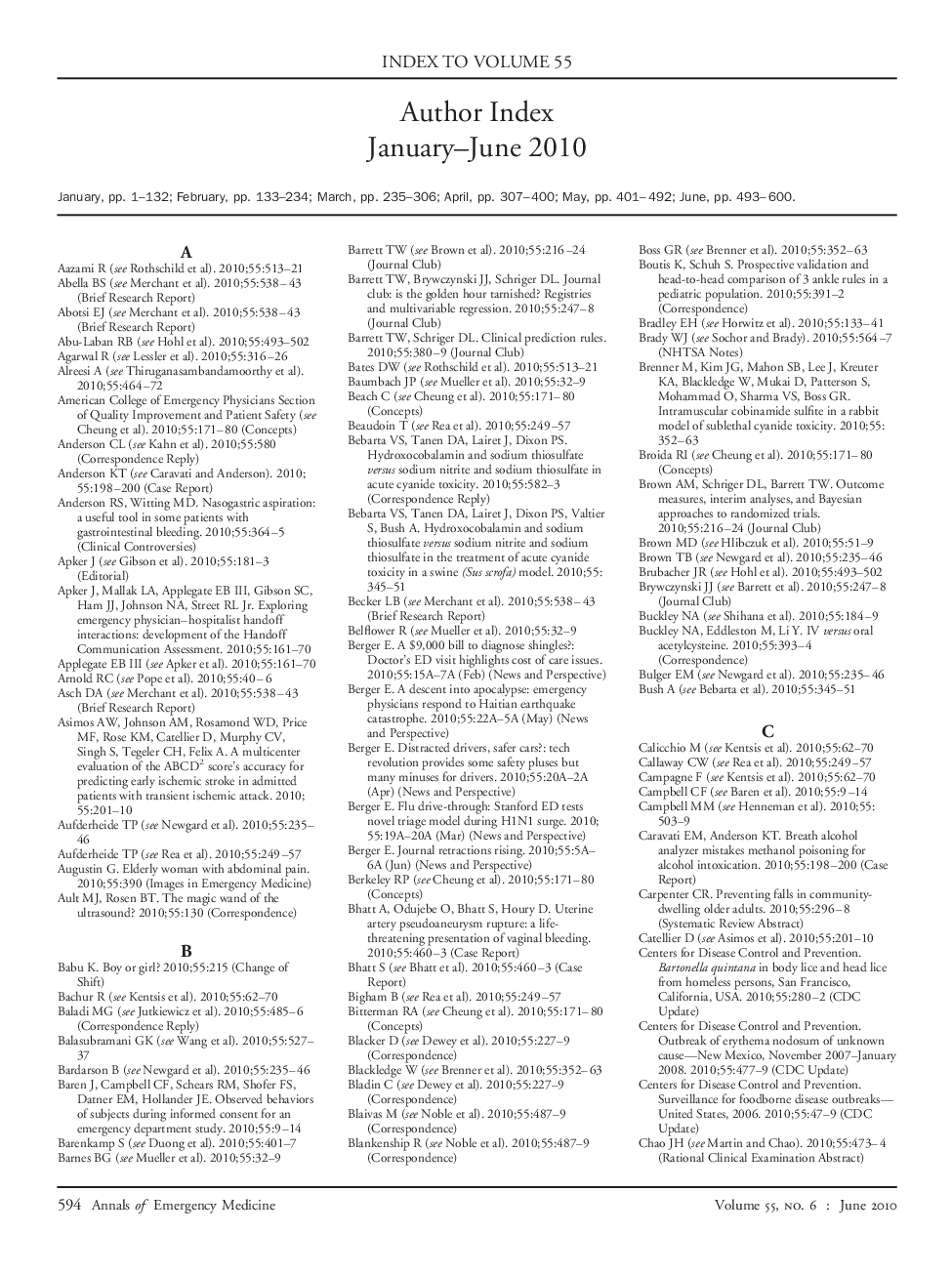 Author Index January-June 2010