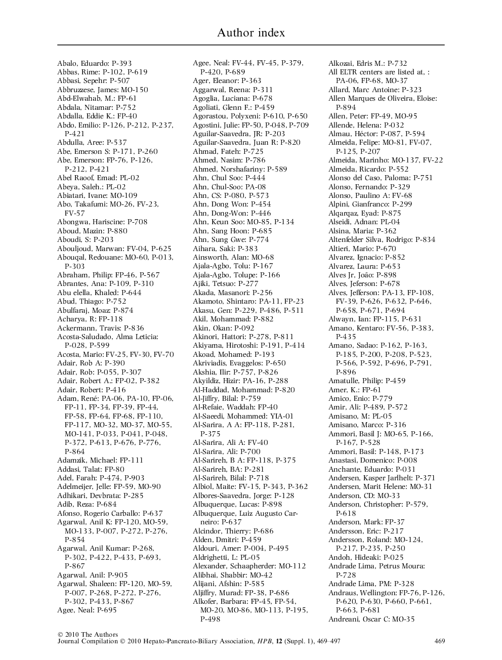 Author index