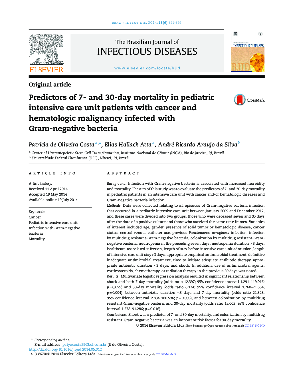 Predictors of 7- and 30-day mortality in pediatric intensive care unit patients with cancer and hematologic malignancy infected with Gram-negative bacteria