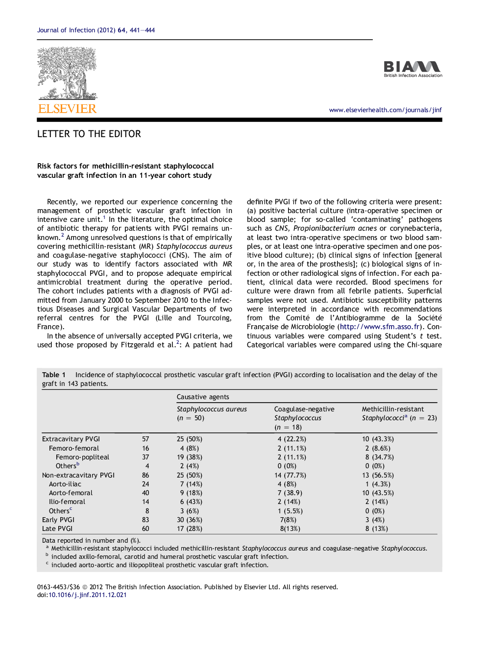 Risk factors for methicillin-resistant staphylococcal vascular graft infection in an 11-year cohort study