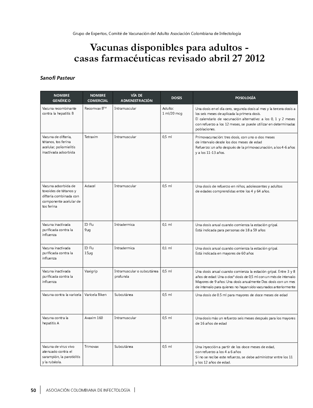 Vacunas disponibles para adultos - casas farmacéuticas revisado abril 27 2012