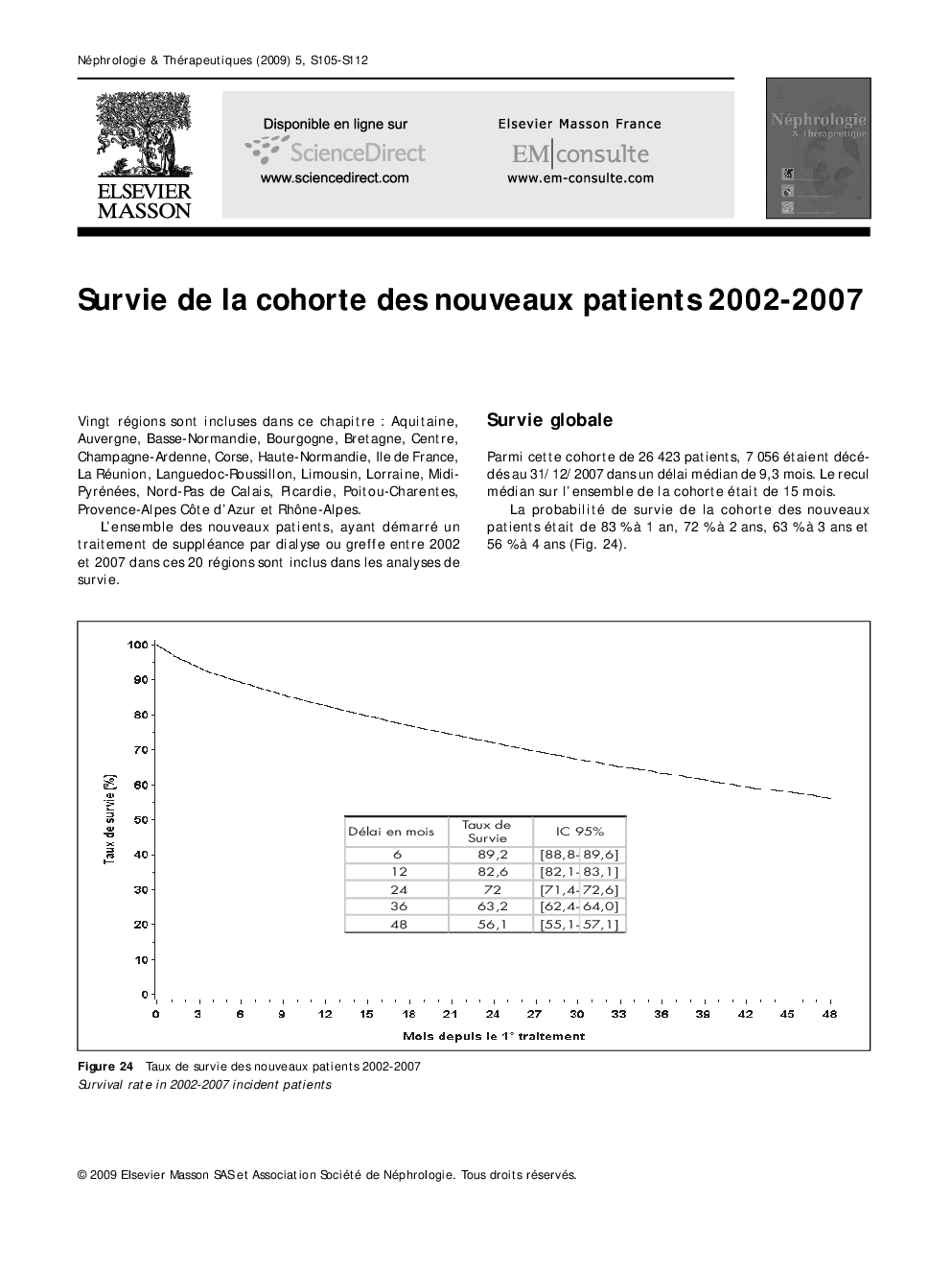 Survie de la cohorte des nouveaux patients 2002-2007