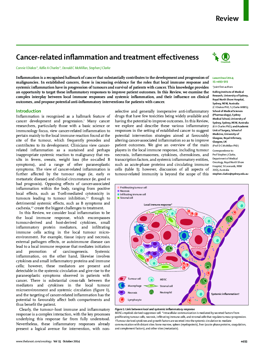 Cancer-related inflammation and treatment effectiveness