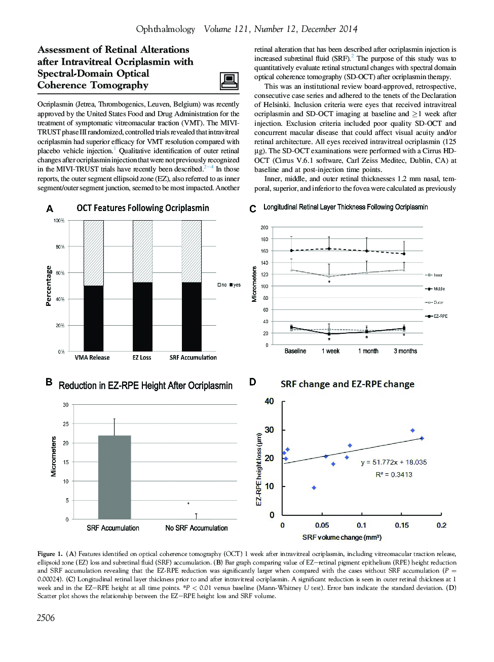 Assessment of Retinal Alterations after Intravitreal Ocriplasmin with Spectral-Domain Optical Coherence Tomography