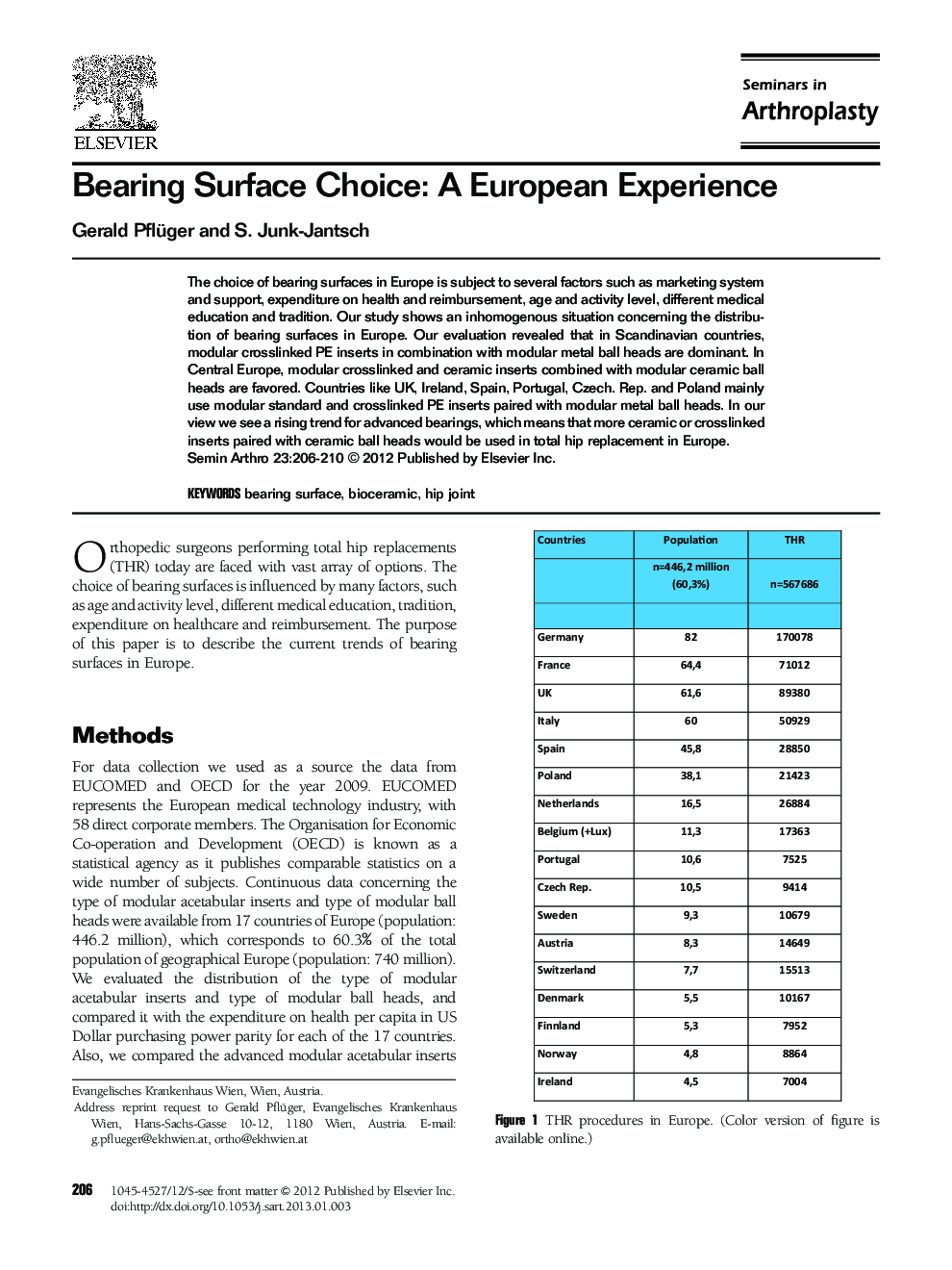 Bearing Surface Choice: A European Experience 