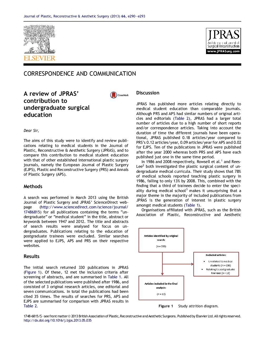 A review of JPRAS' contribution to undergraduate surgical education